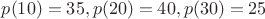$ p(10)=35, p(20)=40, p(30)=25$