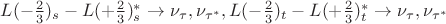 $L(-\frac{2}{3})_s-L(+\frac{2}{3})_s^* \to \nu_{\tau}, \nu_{\tau^*}, L(-\frac{2}{3})_t-L(+\frac{2}{3})_t^*\to \nu_{\tau}, \nu_{\tau^*}$
