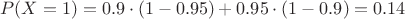 \[
P(X = 1) = 0.9 \cdot (1 - 0.95) + 0.95 \cdot (1 - 0.9) = 0.14
\]