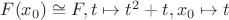 $F(x_0) \cong F, t \mapsto t^2 + t, x_0 \mapsto t$