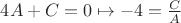 $4A + C = 0 \mapsto -4=\frac{C}{A}$