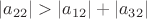 $|a_{22}| > |a_{12}|+|a_{32}|$