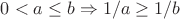 $0<a\le b\Rightarrow 1/a\ge 1/b$
