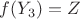 $f(Y_3)=Z$