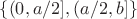 $\{ (0,a/2], (a/2, b]\}$