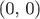 (0, 0)