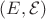 $(E,\mathcal{E})$