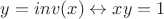 $y = inv(x) \leftrightarrow xy = 1$