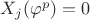 $X_j(\varphi^p)=0$