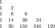 $$\begin{tabular}{rrrrr}
1& & & & \\
1 & 2& & & \\
1  &6&  6& & \\
1 &14  &36  & 24& \\
1 &30 &150 &240  &120
\end{tabular}$$