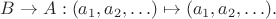 $B\to A:& (a_1,a_2,\ldots)\mapsto (a_1,a_2,\ldots).$