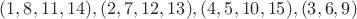 $(1, 8, 11, 14), (2, 7, 12, 13), (4, 5, 10, 15), (3, 6, 9)$