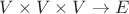 $V \times V \times V \rightarrow E$
