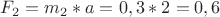 $F_2=m_2*a=0,3*2=0,6$