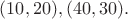 $(10, 20), (40,30).$