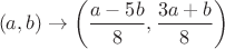 $$(a,b) \rightarrow \left(\frac {a-5b} 8,\frac {3a+b} 8\right)$$