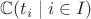 $\mathbb C(t_i\mid i\in I)$