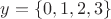 $y=\left\lbrace 0, 1,2,3 \right\rbrace$