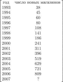 $$\begin{bmatrix}
 \text{год}&\text{число новых магазинов }\\
 1993&  38 \\
1994&  45 \\
1995&  60 \\
1996&  80\\
1997&  108 \\
1998&  141 \\
1999&  186 \\
2000&  241 \\
2001&  311 \\
2002&  396 \\
2003&  519 \\
2004&  629\\
2005&  721 \\
2006&  809 \\
2007&  ? \\

\end{bmatrix}$$