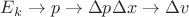 $E_k\rightarrow p\rightarrow\Delta p \Delta x\rightarrow\Delta v $