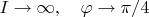 $I\rightarrow \infty, \quad \varphi \rightarrow \pi /4$