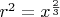 $r^2=x^\frac{2}{3}$