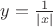 $y=\frac 1{|x|}$