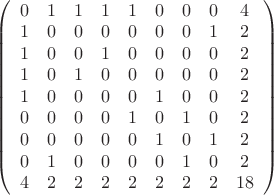 $\left(\begin{array}{ccccccccc}
0&1&1&1&1&0&0&0&4\\
1&0&0&0&0&0&0&1&2\\
1&0&0&1&0&0&0&0&2\\
1&0&1&0&0&0&0&0&2\\
1&0&0&0&0&1&0&0&2\\
0&0&0&0&1&0&1&0&2\\
0&0&0&0&0&1&0&1&2\\
0&1&0&0&0&0&1&0&2\\
4&2&2&2&2&2&2&2&18
\end{array}\right)$