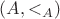 $(A, <_A)$