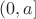 $(0, a]$