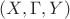 $(X, \Gamma, Y)$