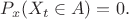 $$
P_x(X_t\in A) = 0.
$$