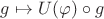 $g\mapsto U(\varphi)\circ g$