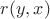 $r(y,x)$