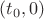 $(t_0, 0)$