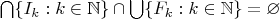 $\bigcap\{I_k:k\in\mathbb N\}\cap\bigcup\{F_k:k\in\mathbb N\}=\varnothing$
