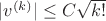 $|v^{(k)}|\le C\sqrt{k!} $