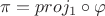 $\pi=proj_1\circ \varphi$
