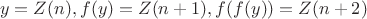 $$ y = Z(n), f(y) = Z(n + 1), f(f(y)) = Z(n + 2)$$