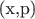 (x,p)