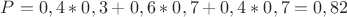 $P=0,4*0,3+0,6*0,7+0,4*0,7=0,82$