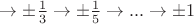 $\to\pm\frac{1}{3}\to\pm\frac{1}{5}\to...\to\pm1$
