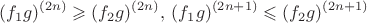 $$(f_1g)^{(2n)}\geqslant(f_2g)^{(2n)},\:(f_1g)^{(2n+1)}\leqslant(f_2g)^{(2n+1)}$$
