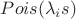 $Pois(\lambda_i s)$