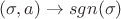 $(\sigma, a) \to sgn(\sigma)$