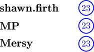 \begin{tikzpicture}[scale=1.0]
\node[anchor=west] at (0, 1.5) {\large\textbf{shawn.firth}};
\node[blue] (num1) at (3.5, 1.5) {$23$};
\draw[blue, thick] (num1) circle (0.29);

\node[anchor=west] at (0, 0.8) {\large\textbf{MP}};
\node[blue] (num2) at (3.5, 0.8) {$23$};
\draw[blue, thick] (num2) circle (0.29);

\node[anchor=west] at (0, 0.1) {\large\textbf{Mersy}};
\node[blue] (num3) at (3.5, 0.1) {$23$};
\draw[blue, thick] (num3) circle (0.29);
\end{tikzpicture}