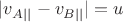 $|v_{A ||}-v_{B||}|=u$