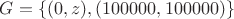 $G=\{(0,z), (100000,100000)\}$