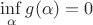 $\inf \limits_{\alpha}g(\alpha)=0$