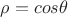 $\rho=cos\theta$